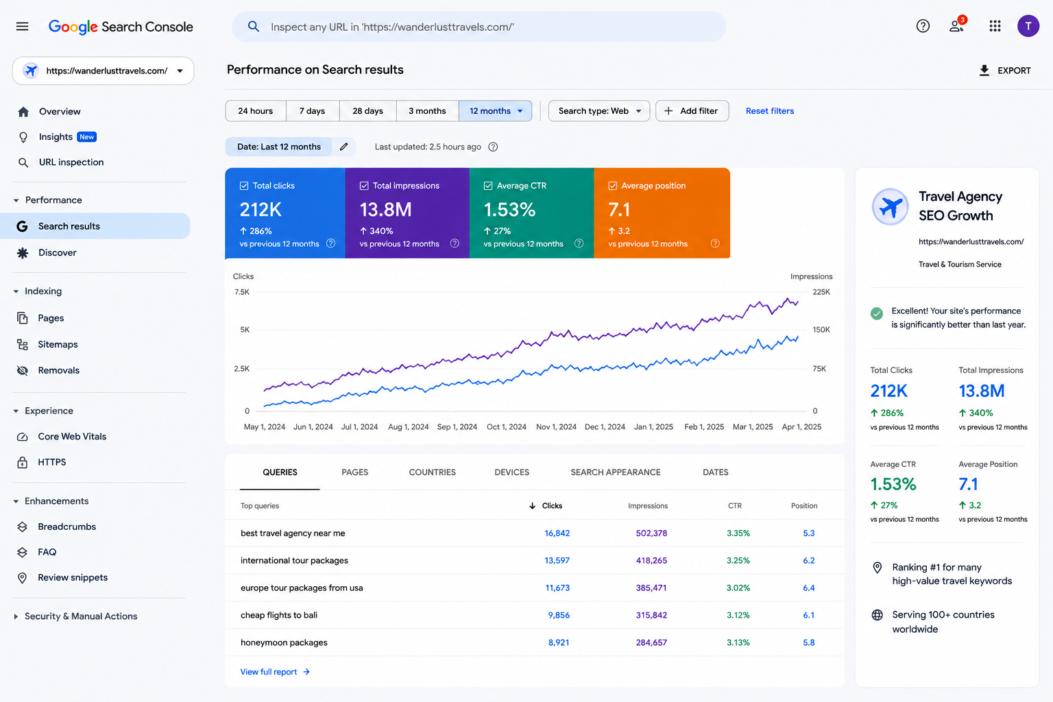 SEO case study result 1
