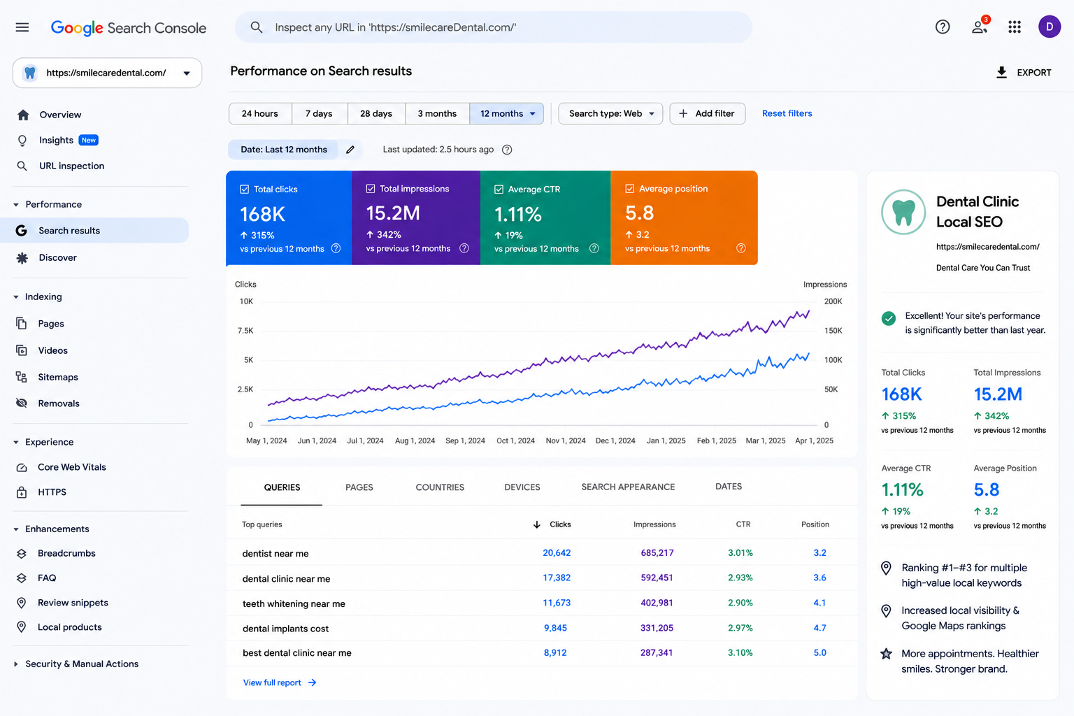 SEO case study result 7