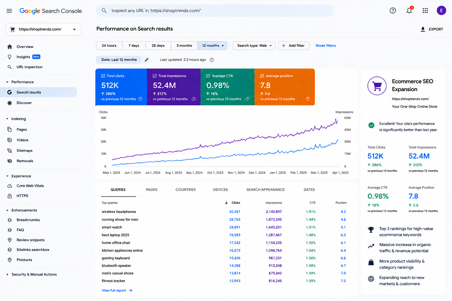 SEO case study result 11