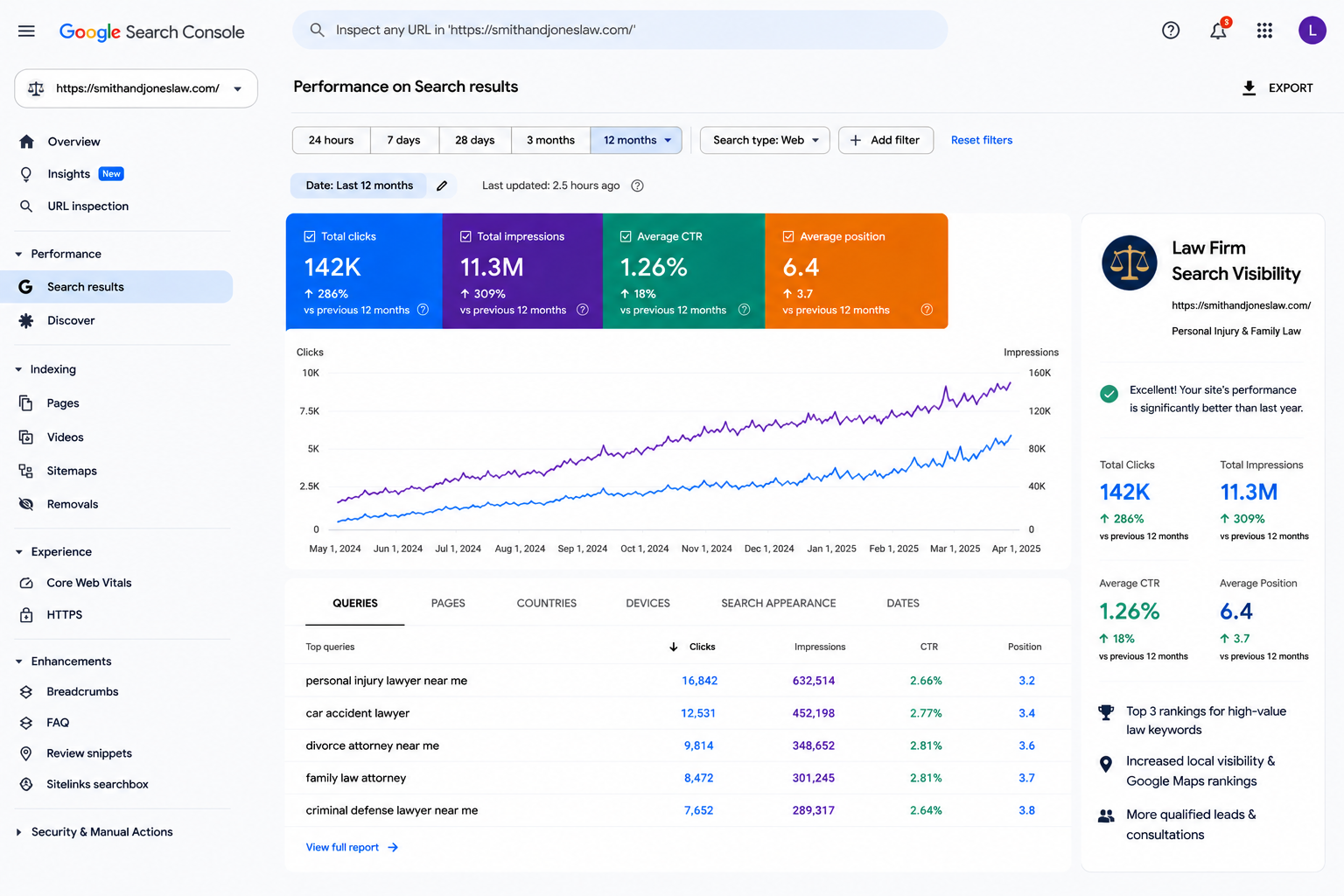 SEO case study result 8