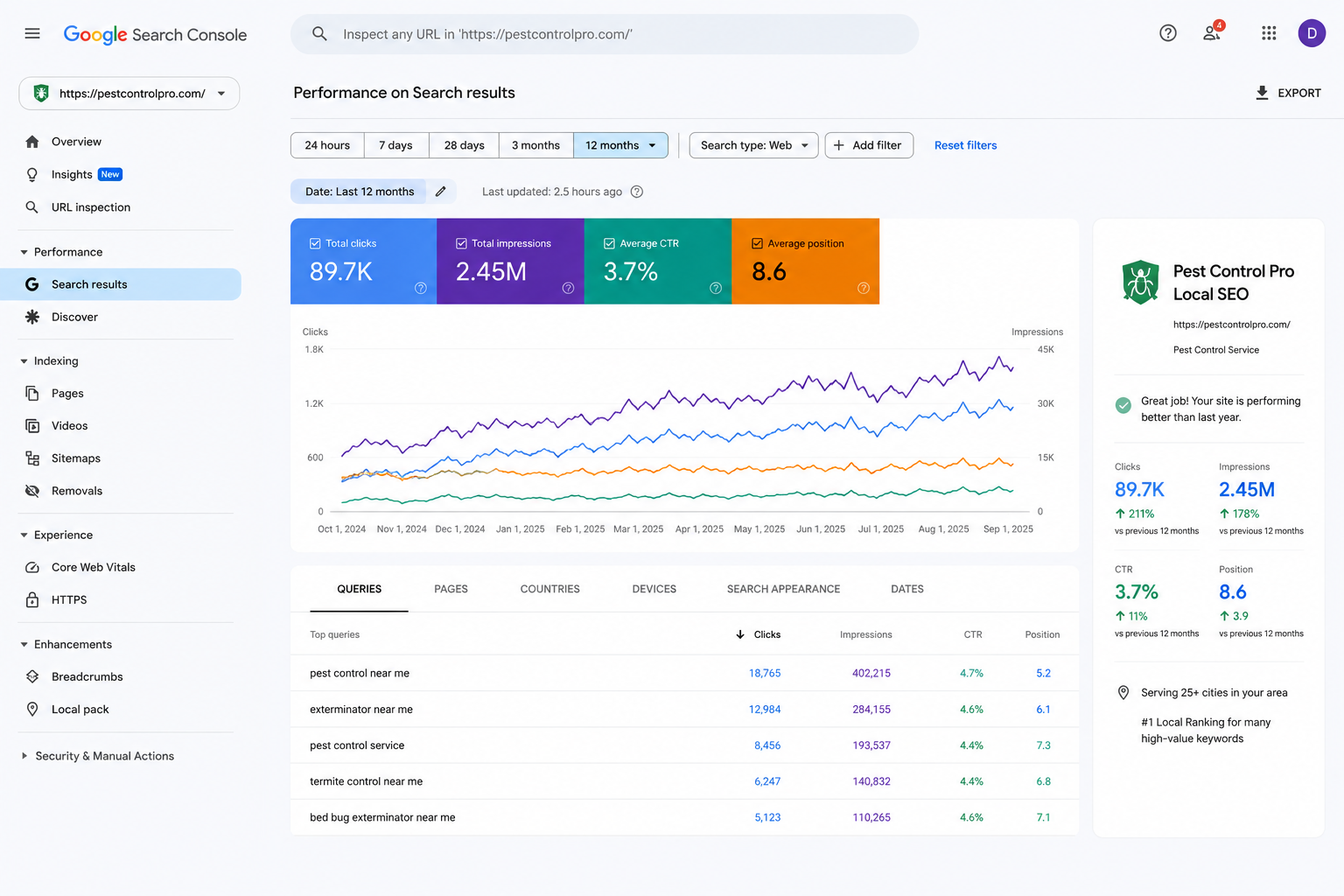 SEO case study result 3